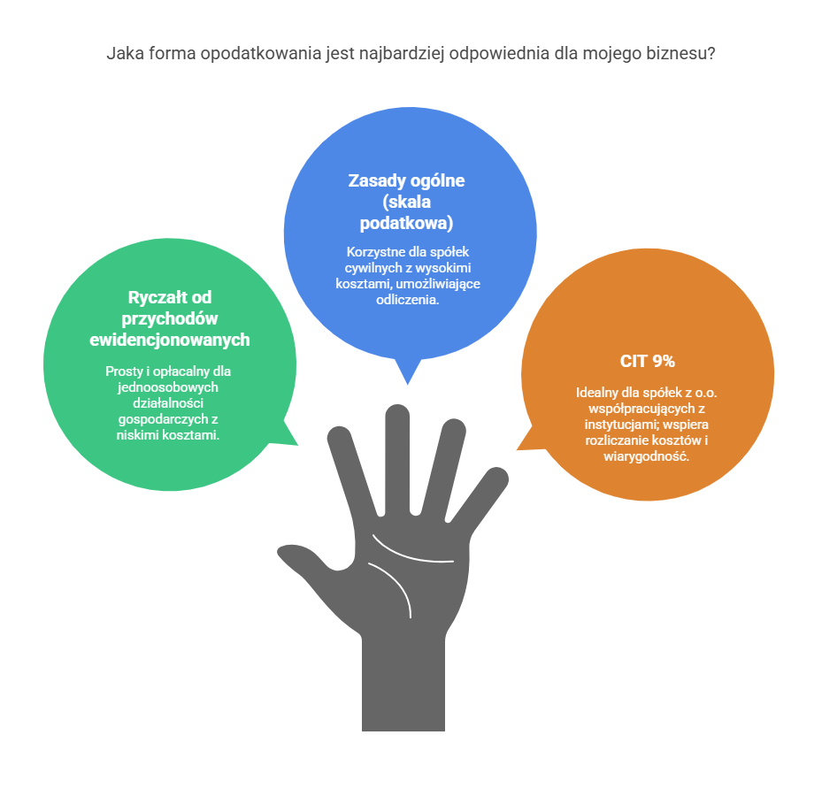 podatki firmy sprzątającej podatki firmy sprzątającej