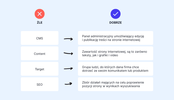 Jak Zrobić Stronę Internetową Poradnik Krok Po Kroku 9493